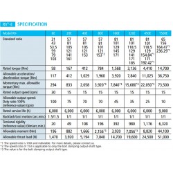 1 RV-E Serisi Redüktör | 2 Aşamalı Redüksiyon Yapısı